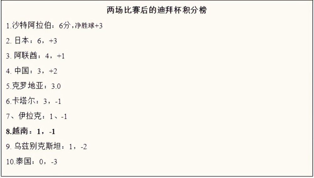 下半场伤停补时6分钟，全场比赛结束，最终曼联0-2西汉姆。